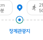 금강 향수 자전거길 코스 안내이미지2. 장계관광지에서 경울당까지 거리 21.6km 걸어서 50분정도 소요됩니다.