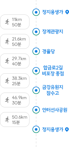 금강 향수 자전거길 코스 안내이미지. 